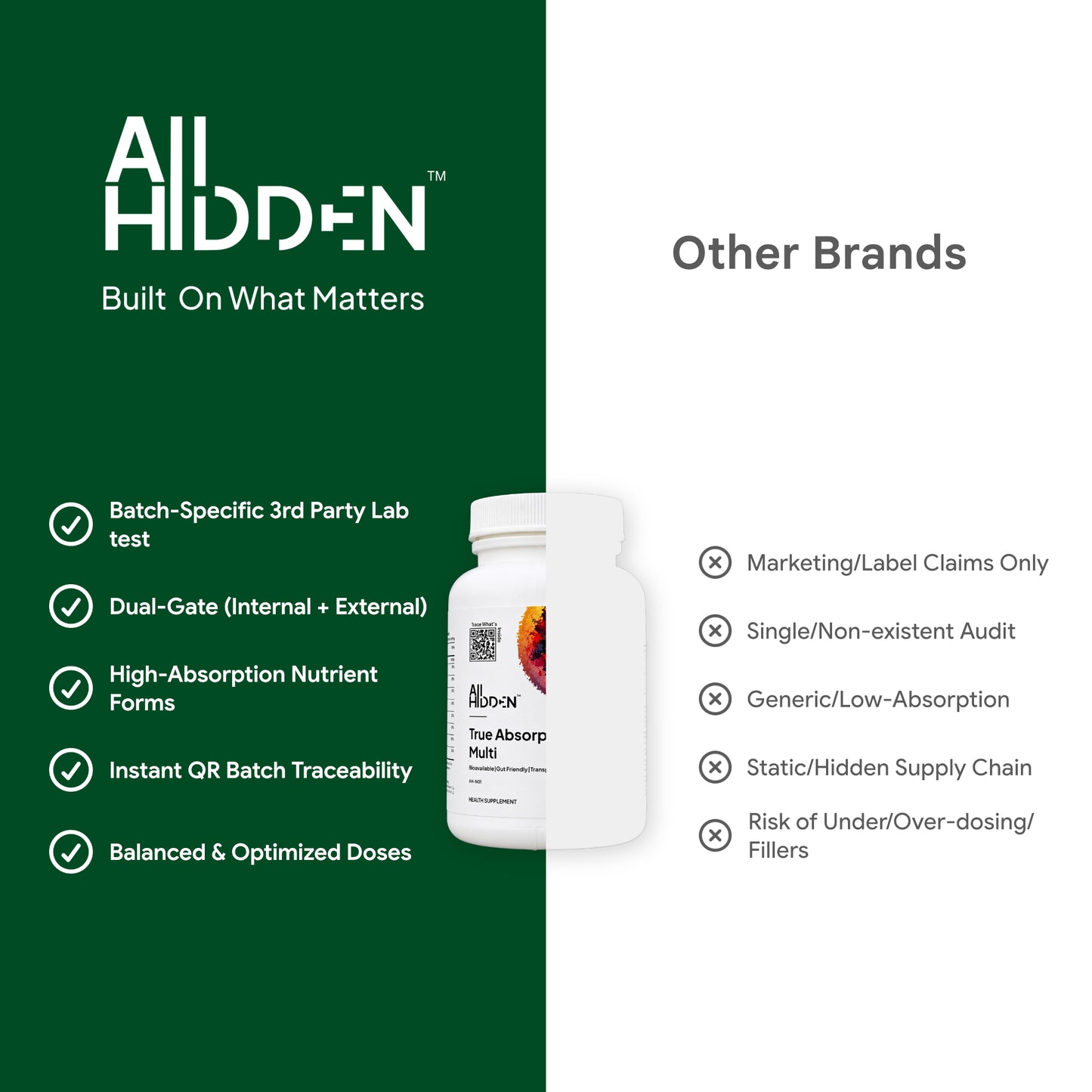 All Hidden True Absorption Multi supplement bottle with comparison to other brands highlighting quality and transparency.