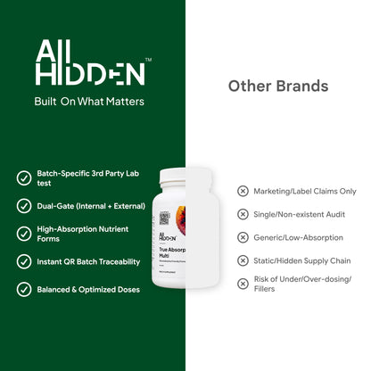All Hidden True Absorption Multi supplement bottle with comparison to other brands highlighting quality and transparency.